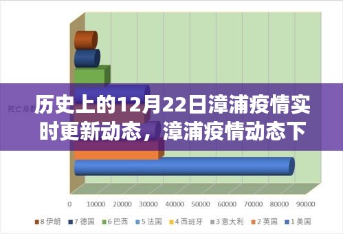 漳浦疫情动态深度观察，历史视角下的12月22日实时更新与观点阐述