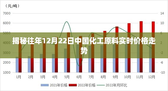 揭秘中国化工原料在往年12月22日的实时价格走势分析