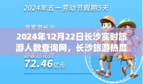 2024年12月22日长沙旅游实时热度查询系统，掌握旅游人数动态