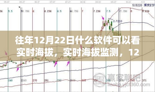 12月22日实时海拔监测软件推荐与体验全解析，最佳软件体验一览