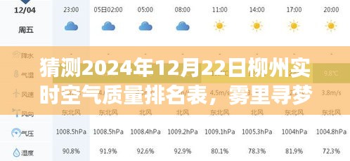 雾里寻梦，柳州空气质量预测之旅，2024年12月22日实时空气质量排名表猜测