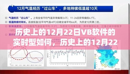 历史上的12月22日，VB软件的实时发展之路探秘