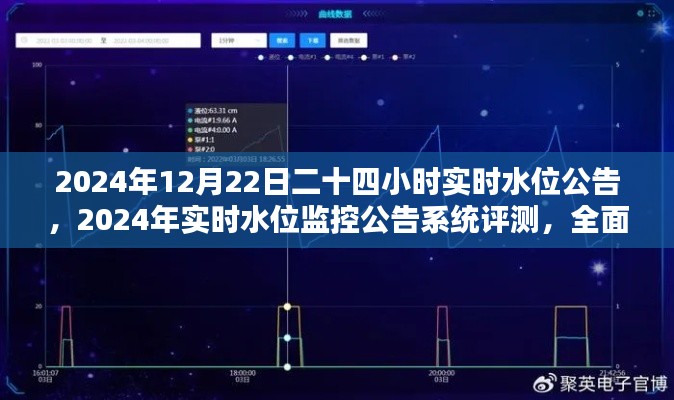 全面解析，2024年实时水位监控公告系统特性与用户体验