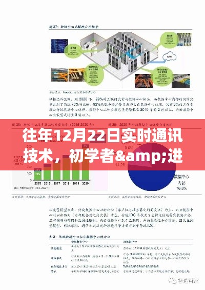 往年12月22日实时通讯技术，初学者与进阶用户的学习指南