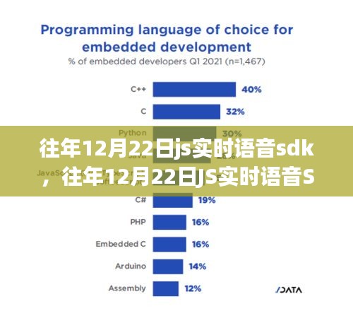 往年12月22日JS实时语音SDK，发展、影响与深入剖析观点阐述