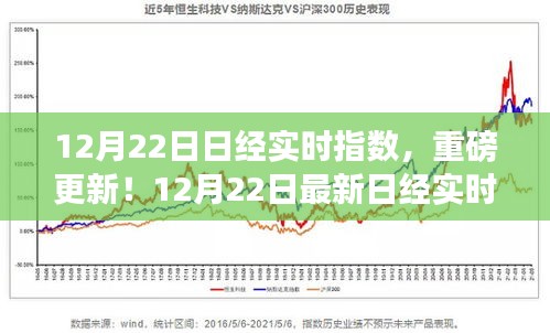 最新解析，12月22日日经实时指数走势洞悉市场动向