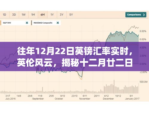 揭秘往年12月22日英镑汇率时空之旅，英伦风云实时解析