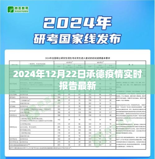 承德疫情最新实时报告（2024年12月22日）