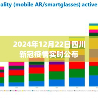 四川新冠疫情最新实时更新（日期标注）