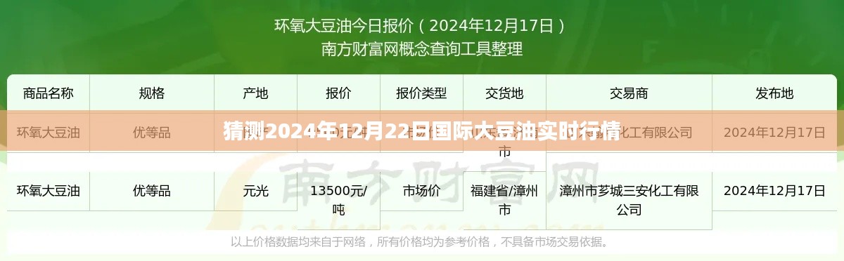 关于大豆油行情的预测，2024年国际大豆油市场走势分析