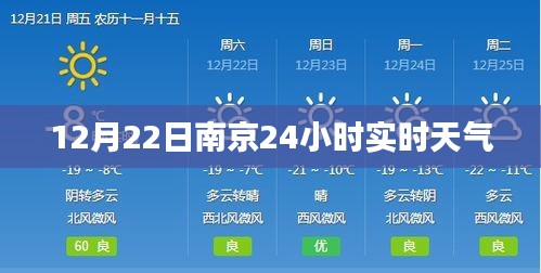 南京天气预报，12月22日全天候实时天气查询