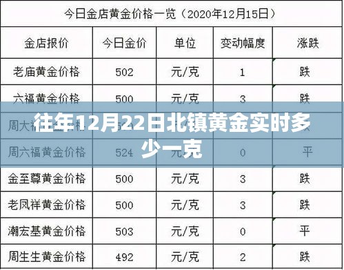 北镇黄金实时价格（每克更新）