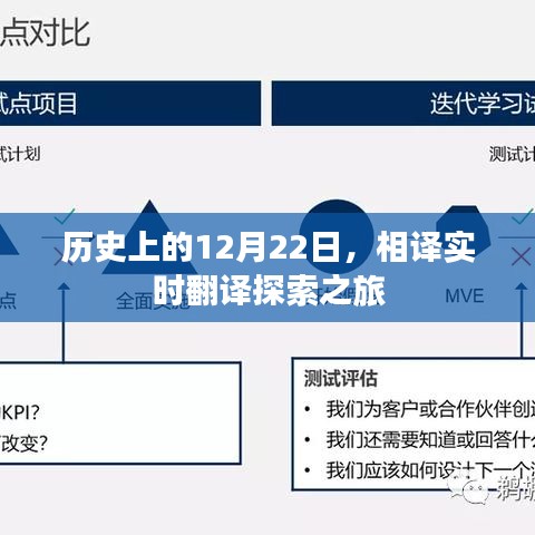 历史上的大事件，相译实时翻译探索之旅