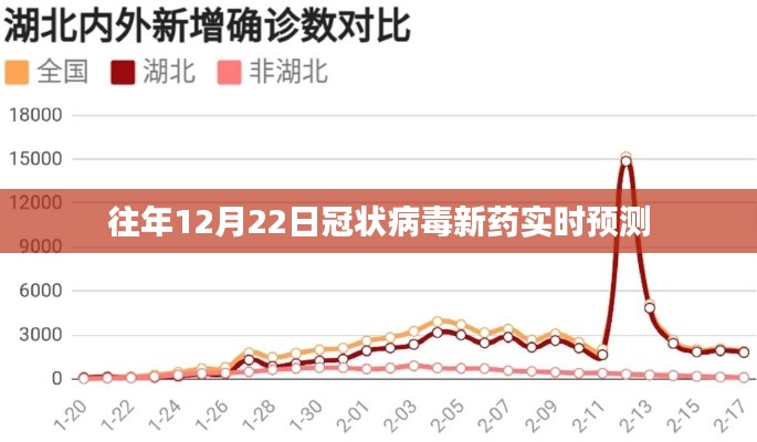 冠状病毒新药实时预测分析报告