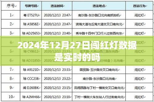 2024年12月27日闯红灯数据实时性解析