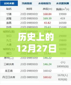 九江站水位实时查询电话及历史水位信息