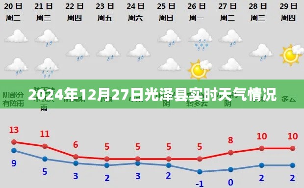 2024年光泽县天气预报实时更新