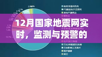 国家地震网实时监监测与预警进展挑战分析