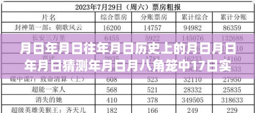 八角笼中17日票房实时数据，历史与猜测