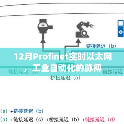 Profinet实时以太网，工业自动化核心脉络