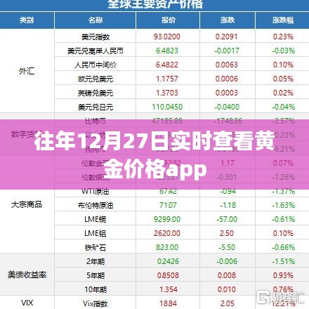 黄金价格实时查询APP历年走势分析