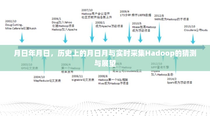 月日月历史与实时Hadoop技术展望