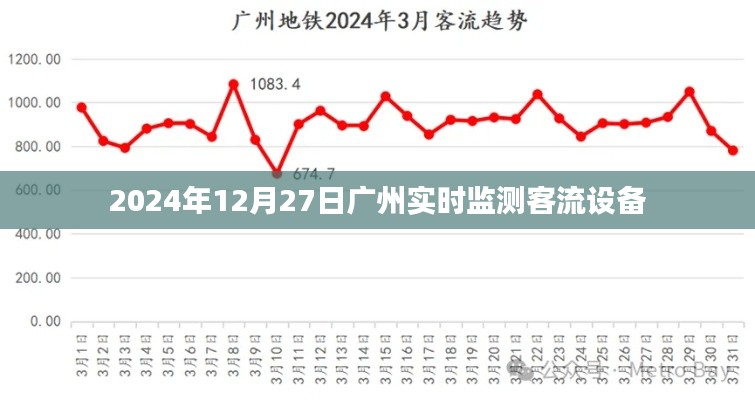 广州实时客流监测设备动态更新至2024年数据