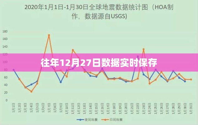 年终数据实时保存，历年12月27日数据备份秘籍