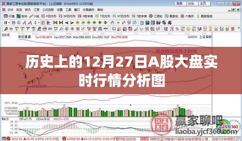 历史12月27日A股大盘实时行情深度解析