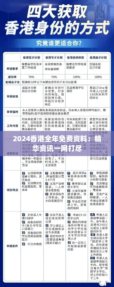 2024香港全年免费资料：精华资讯一网打尽