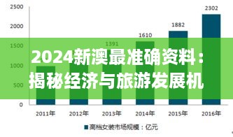 2024新澳最准确资料：揭秘经济与旅游发展机遇