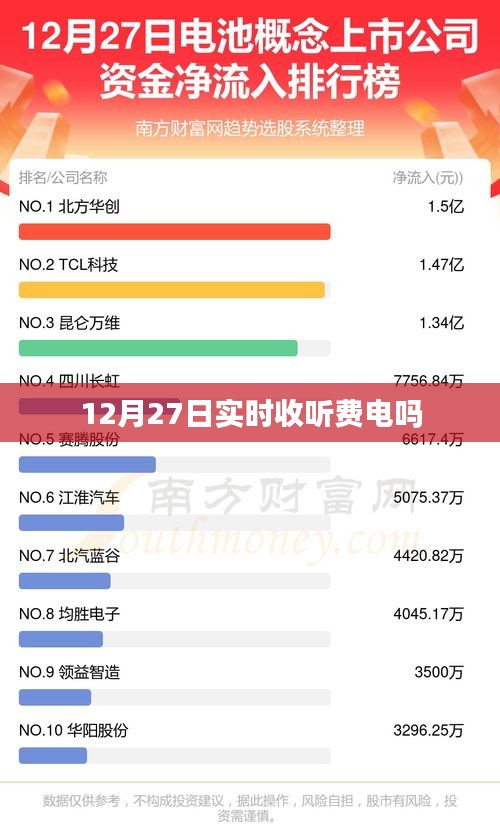 12月27日实时收听是否费电？