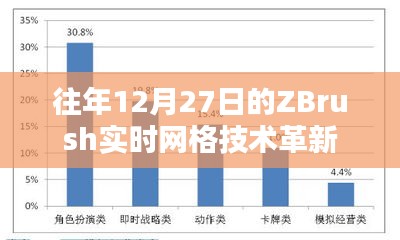 ZBrush实时网格技术革新揭秘，历年12月27日回顾