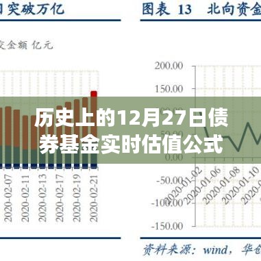 债券基金实时估值公式揭秘，历史上的重要时刻回顾