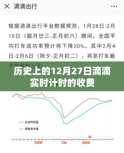 历史上的滴滴实时计时收费时间解析