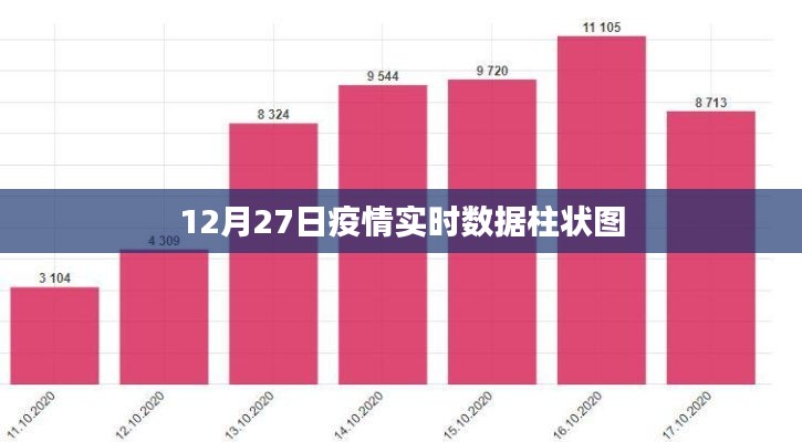 疫情数据柱状图分析，最新实时数据报告