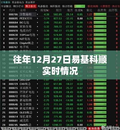 易基科顺实时动态，历年12月27日表现解析