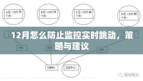 监控实时跳动应对策略，12月防护建议