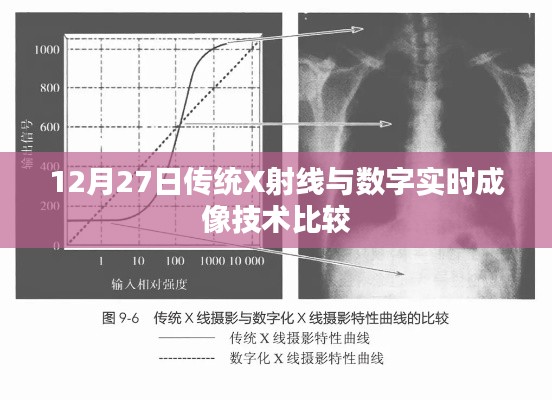 传统X射线与数字实时成像技术比较解析