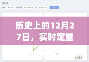 历史上的大日子，实时定量分析工具揭示重大事件回顾