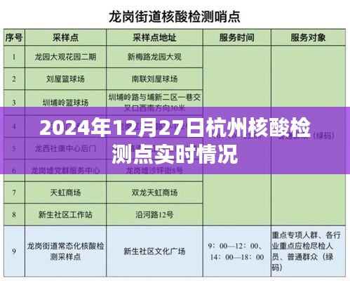 杭州核酸检测点实时情况（更新至2024年）