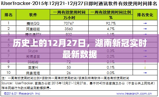 湖南新冠实时最新数据（历史日期12月27日）