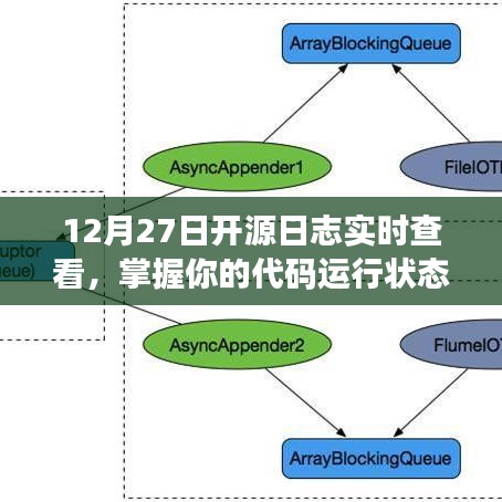 掌握代码运行新姿势，开源日志实时查看工具