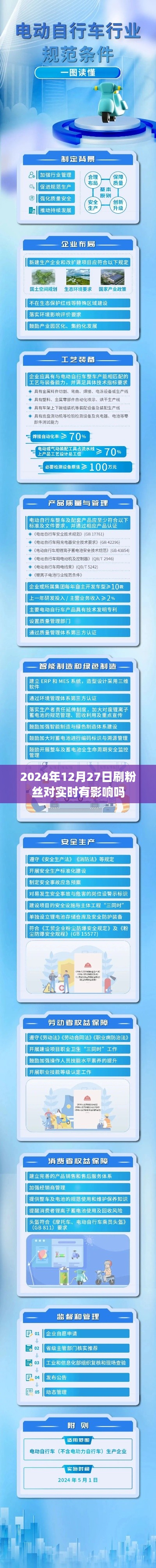 粉丝增长对实时影响分析，时间节点与策略考量