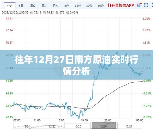 南方原油实时行情分析，历年12月27日走势解读