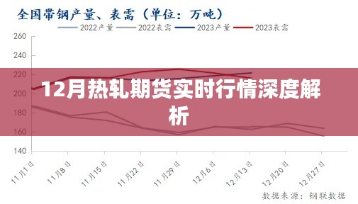 12月热轧期货实时行情深度解读与分析