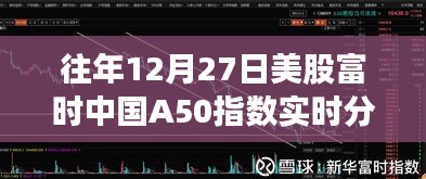 富时中国A50指数实时分析，历年12月27日市场走势解读