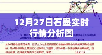 石墨行情分析图，最新实时走势报告（附图表）