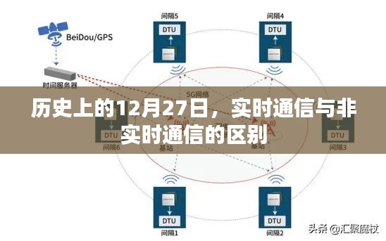 历史上的重要日子，实时与非实时通信差异解析