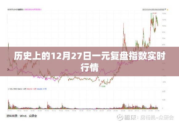 历史上的12月27日复盘指数实时行情分析